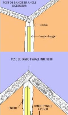 Schéma explicatif de poses de bande joint placo PSP Isotech
