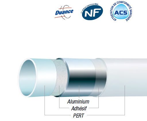 Tubes multicouches TURATEC nu