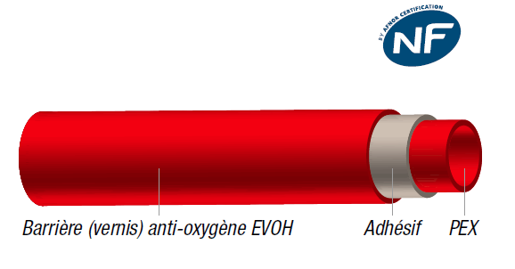 Tube PER BAO rouge PB TUB