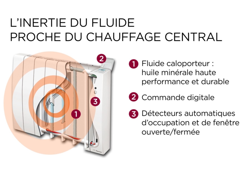 Radiateur Thermor horizontal Bilbao 3