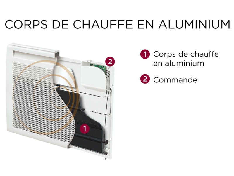 Radiateur électrique Thermor Amadeus 2