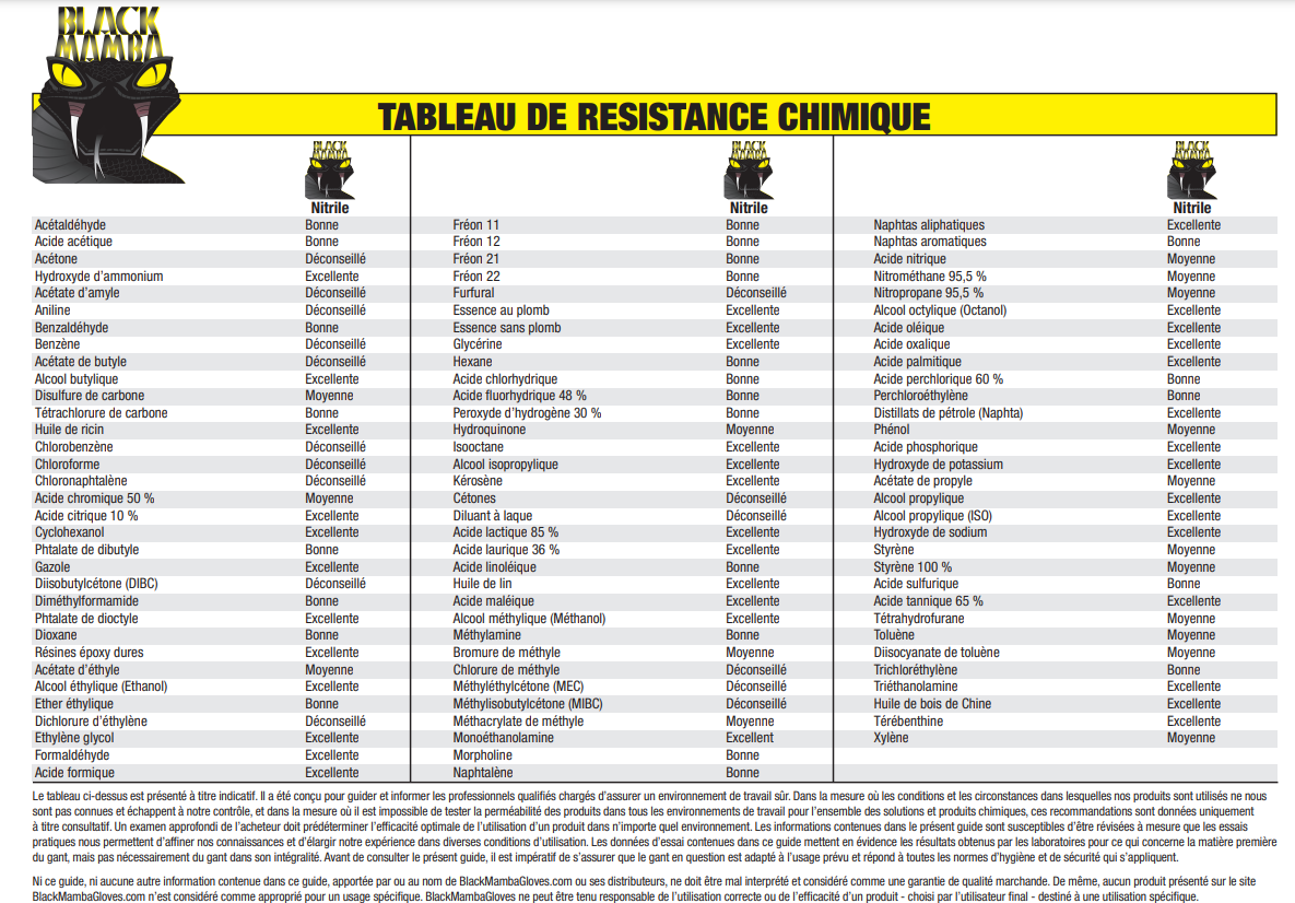 Tableau de résistance chimique des gants Black Mamba