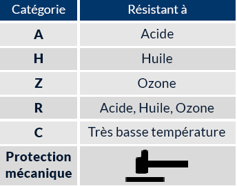 Taille 8 image